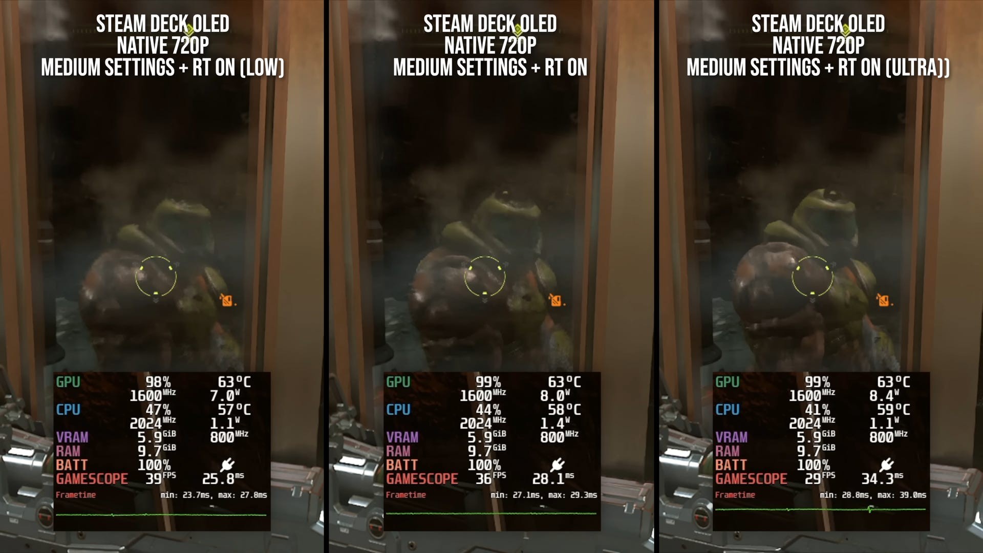 Ảnh hưởng của cài đặt Ray Tracing khác nhau đến hiệu năng Doom Eternal trên Steam Deck