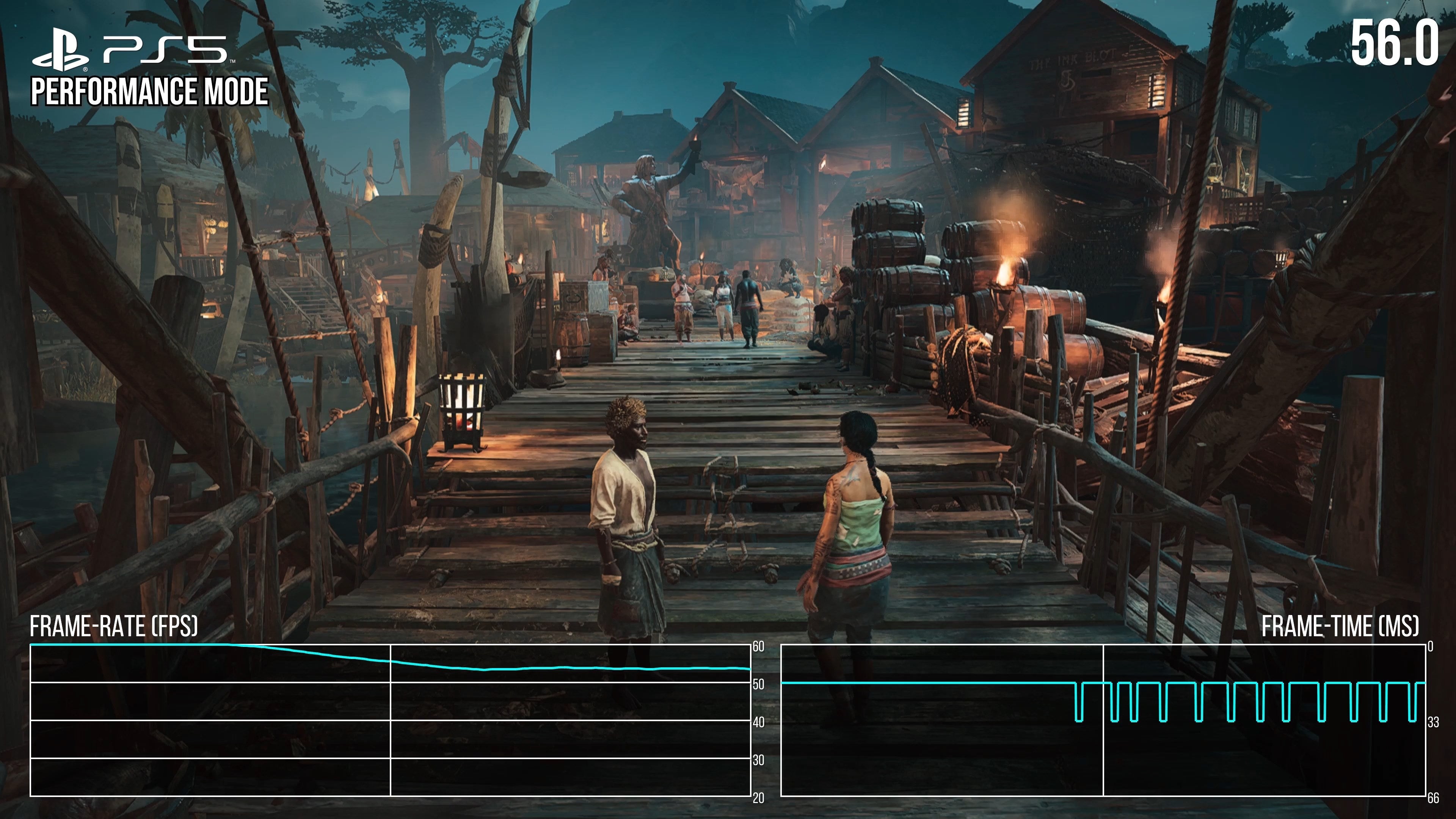 Biểu đồ hiệu năng Skull and Bones trên Xbox Series X chế độ performance