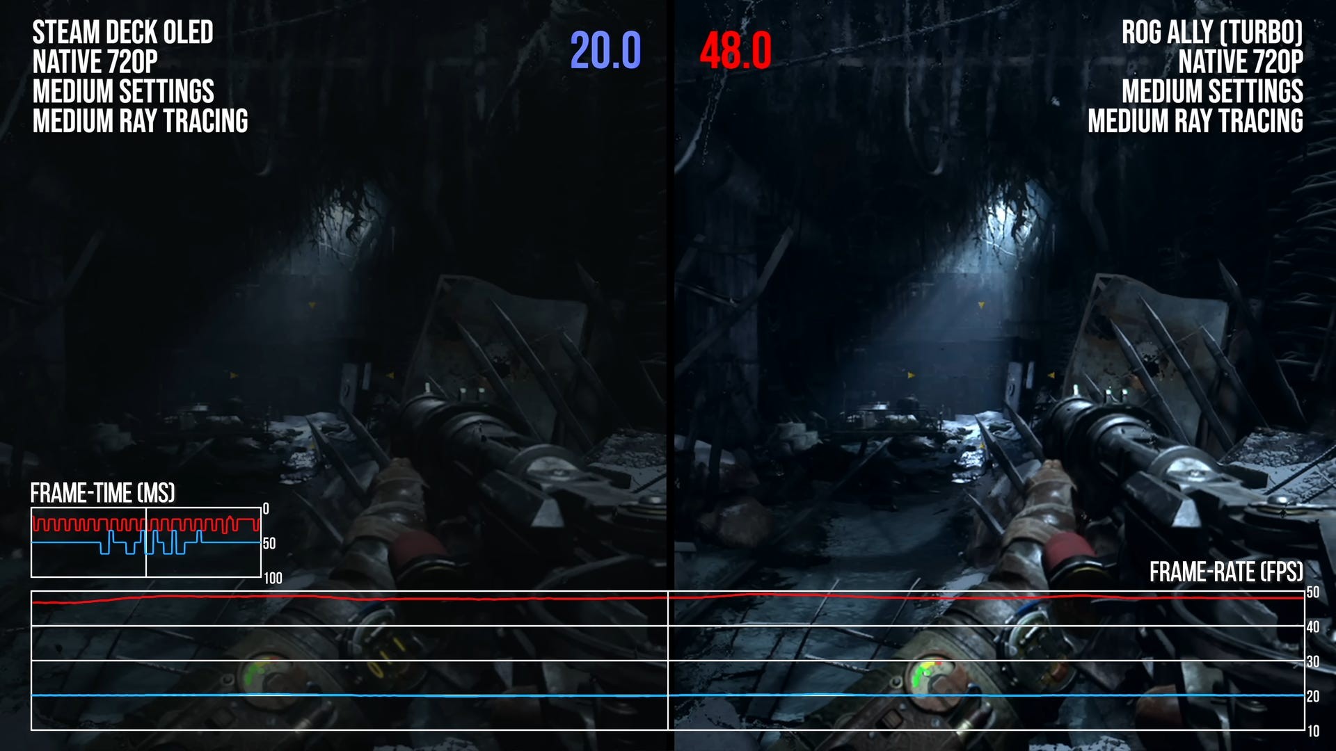 ROG Ally vượt trội Steam Deck trong Metro Exodus Enhanced Edition với Ray Tracing