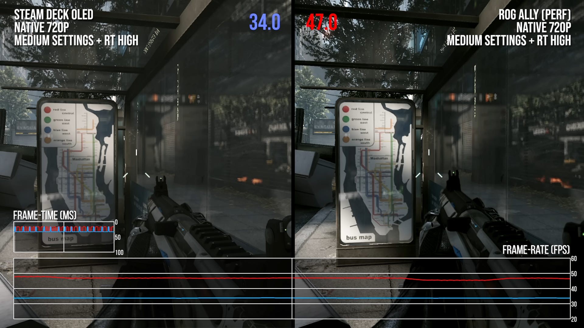 So sánh hiệu năng Crysis 2 (RT) giữa Steam Deck OLED (SteamOS) và ROG Ally (Windows)