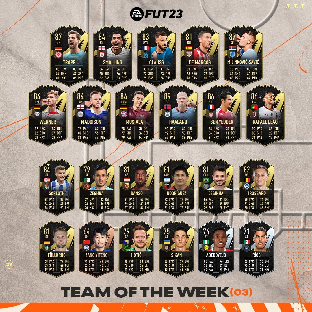 Đội hình FIFA 23 TOTW 3 với Haaland, Leao, Milinkovic-Savic