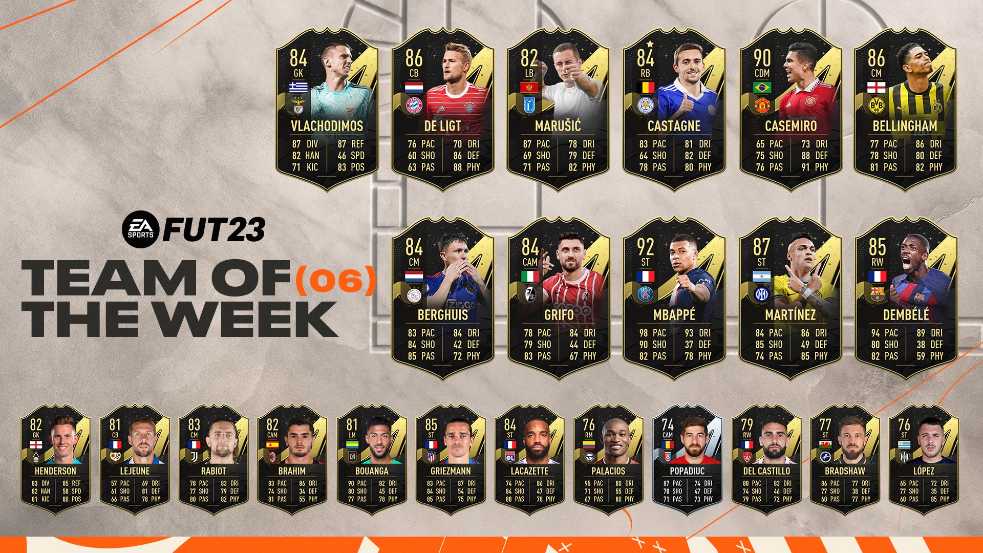 Đội hình FIFA 23 TOTW 6 với Mbappe, Casemiro, Martinez