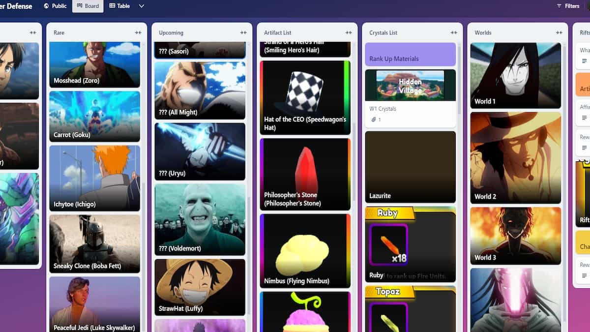 Giao diện bảng Trello Anime Crossover Defense hiển thị các thẻ thông tin về game