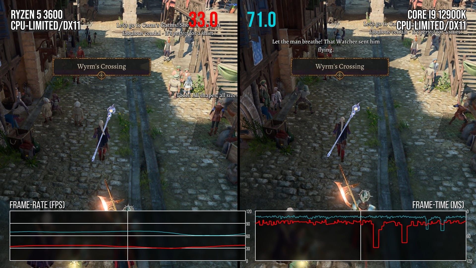 Hiệu năng CPU trong Baldur's Gate 3