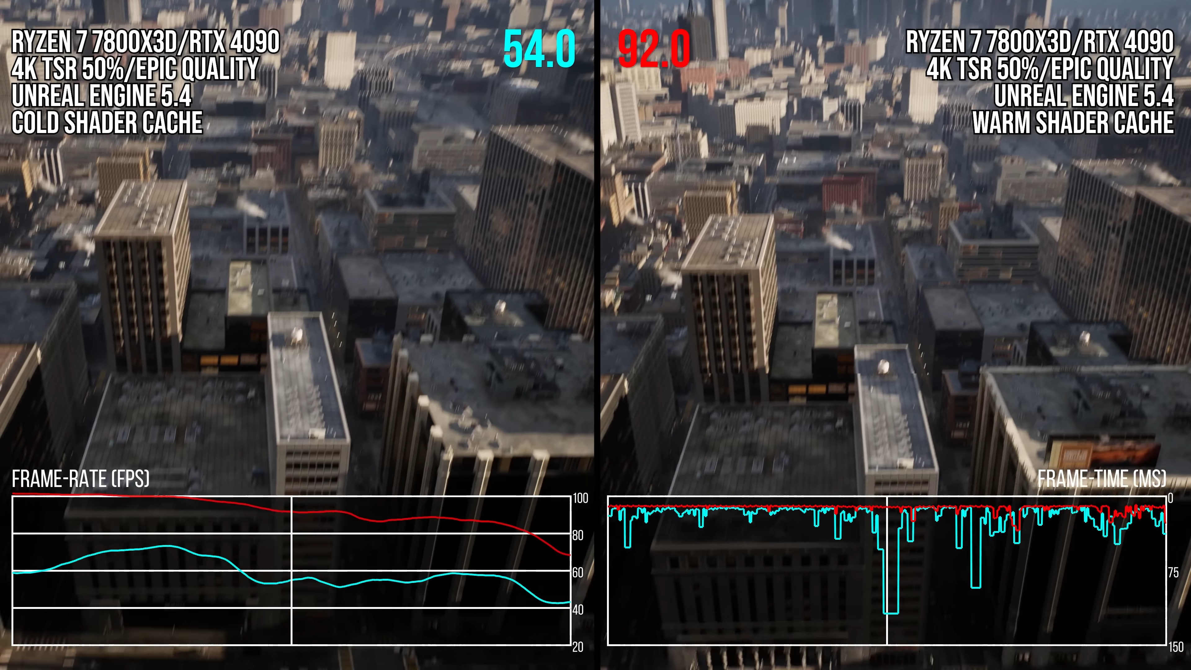 Hình ảnh so sánh hiệu suất Unreal Engine 5.4
