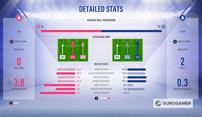 Màn hình theo dõi chỉ số đối đầu trong chế độ Kick Off FIFA 19