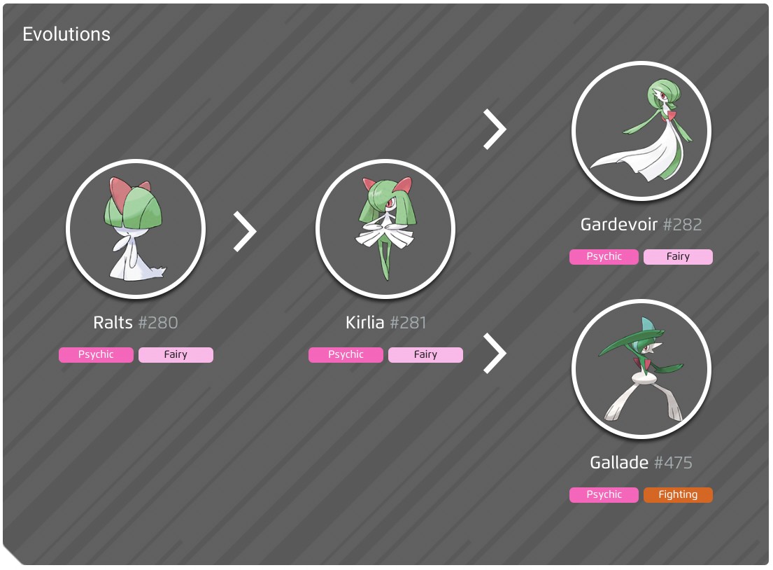 Sơ đồ tiến hóa của Ralts thành Kirlia, Gardevoir và Gallade