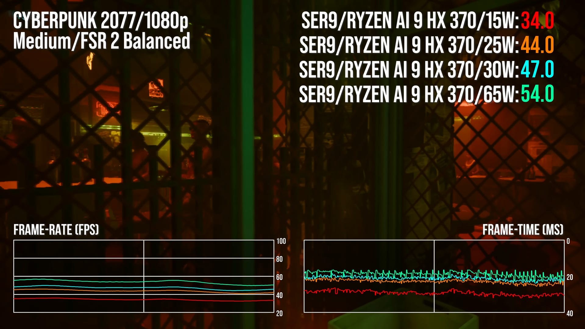 So sánh hiệu năng Cyberpunk 2077 ở các mức năng lượng khác nhau