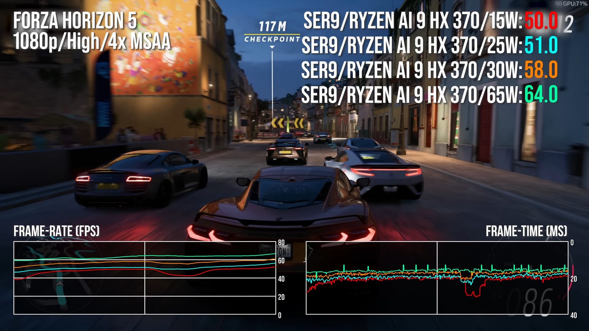 So sánh hiệu năng Forza Horizon 5 ở các mức năng lượng khác nhau