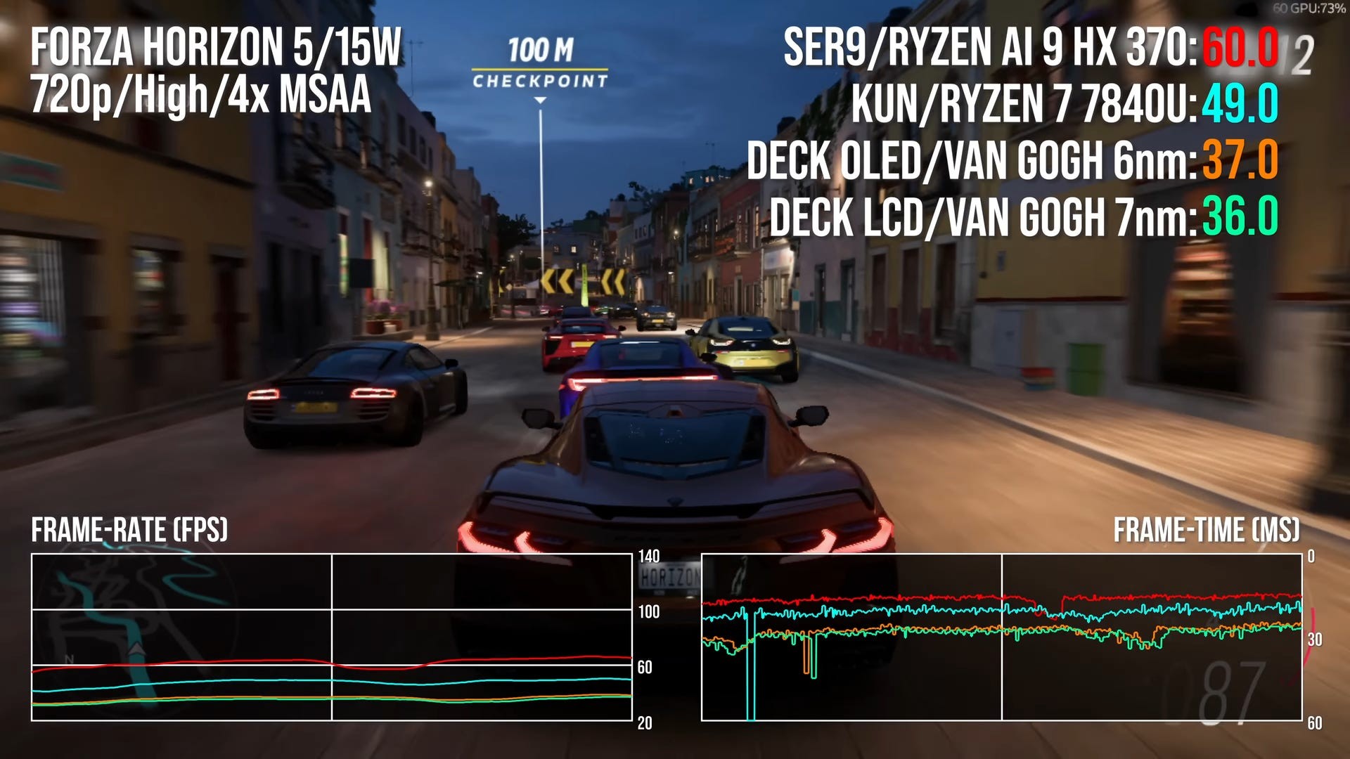 So sánh hiệu năng Forza Horizon 5