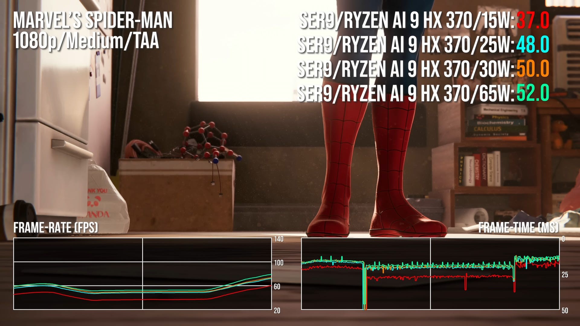 So sánh hiệu năng Marvel's Spider-Man ở các mức năng lượng khác nhau