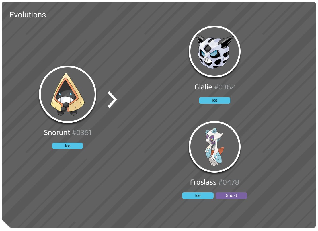 So sánh hình dạng thường và Shiny của Snorunt, Glalie và Froslass trong Pokémon Go