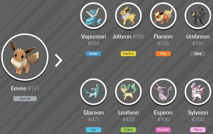 Tổng hợp các dạng tiến hóa Eeveelution của Eevee trong Pokemon Go